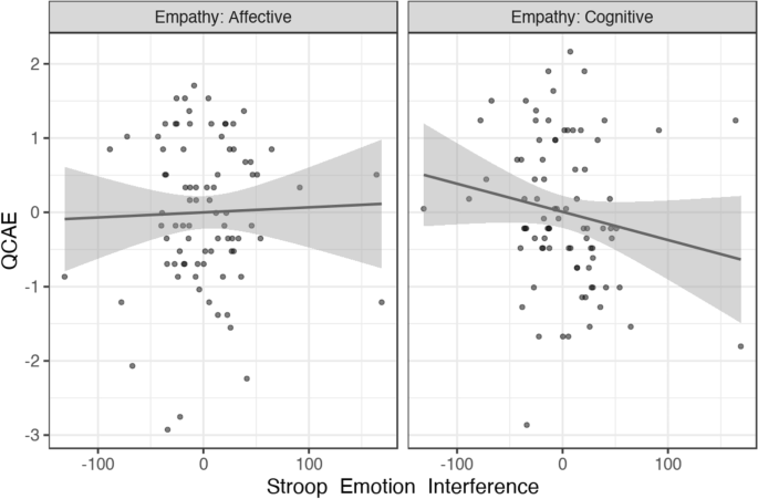 research articles on empathy figure 7