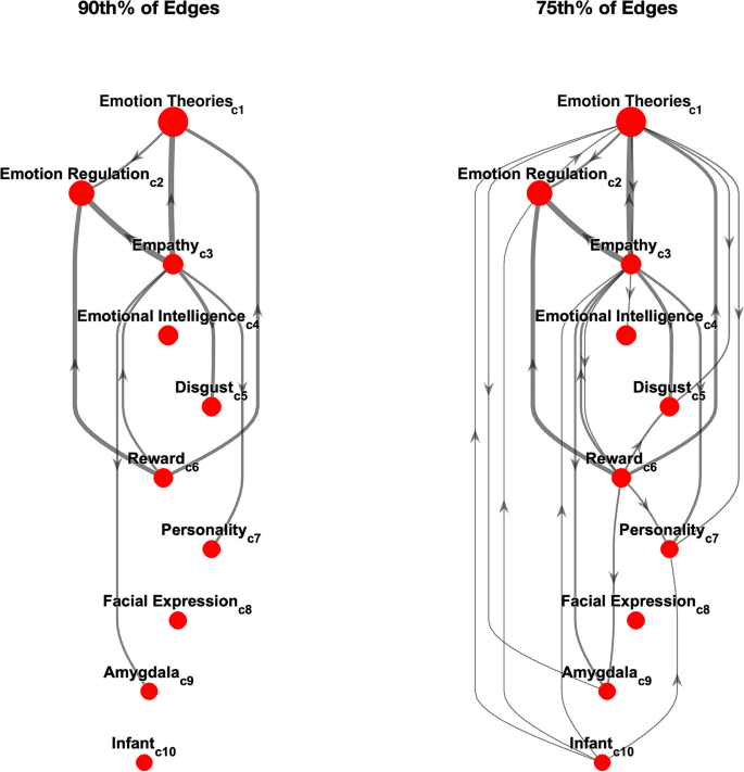 The Affective Science Network: A Fieldwide Map of over 1 Million ...