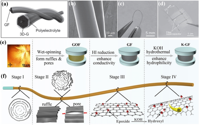 figure 33