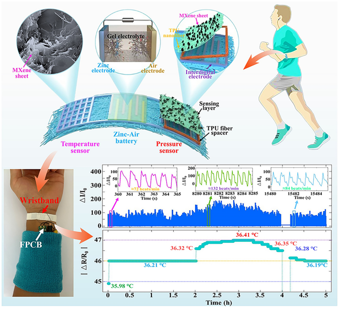 research paper on pressure sensor