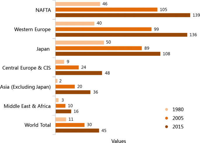 Current Influence Of China S Ban On Plastic Waste Imports Springerlink