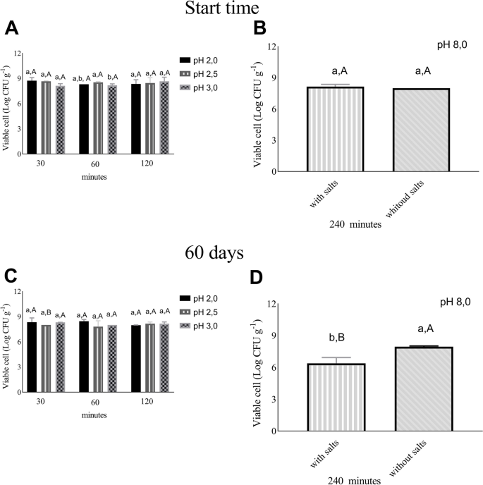 Characterization of a symbiotic beverage based on water-soluble soybean extract fermented by Lactiplantibacillus plantarum ATCC 8014 | Brazilian Journal of Microbiology characterization-of-a-symbiotic-beverage-based-on-water-soluble-soybean-extract-fermented-by-lactiplantibacillus-plantarum-atcc-8014-brazilian-journal-of-microbiology