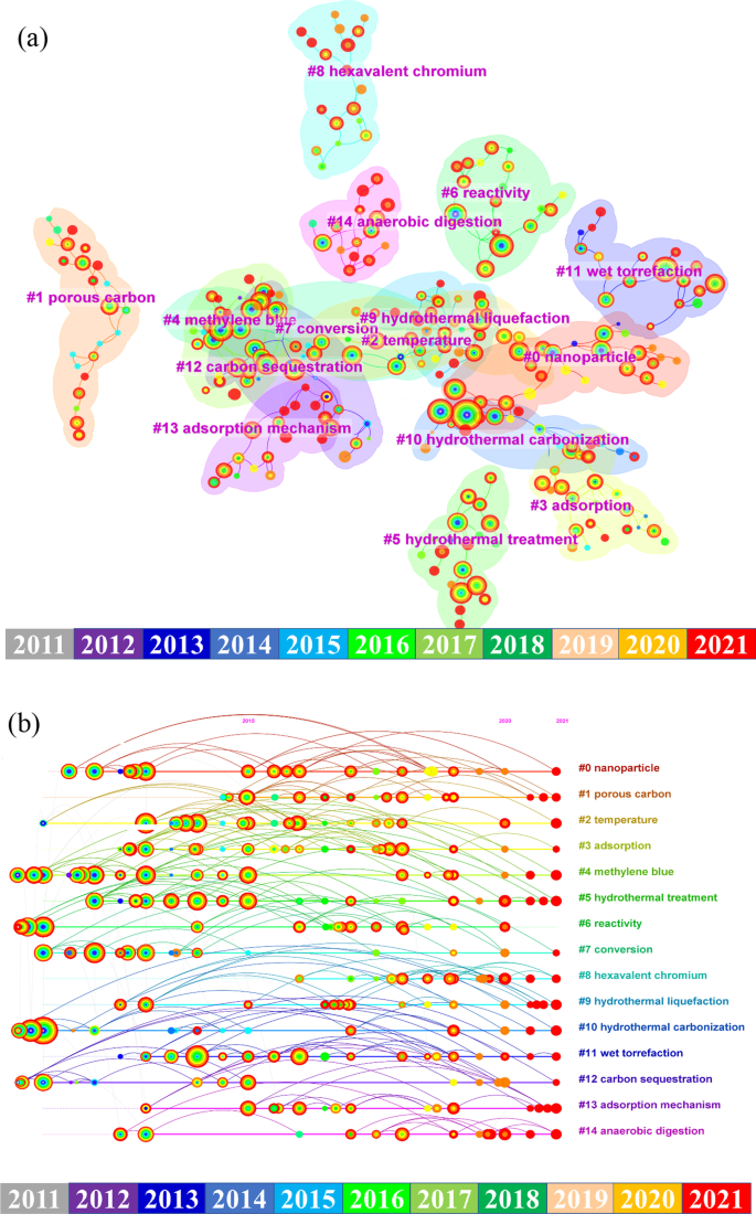 literature search and bibliographic services figure 7