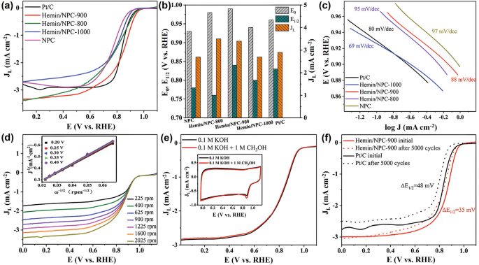 figure 22