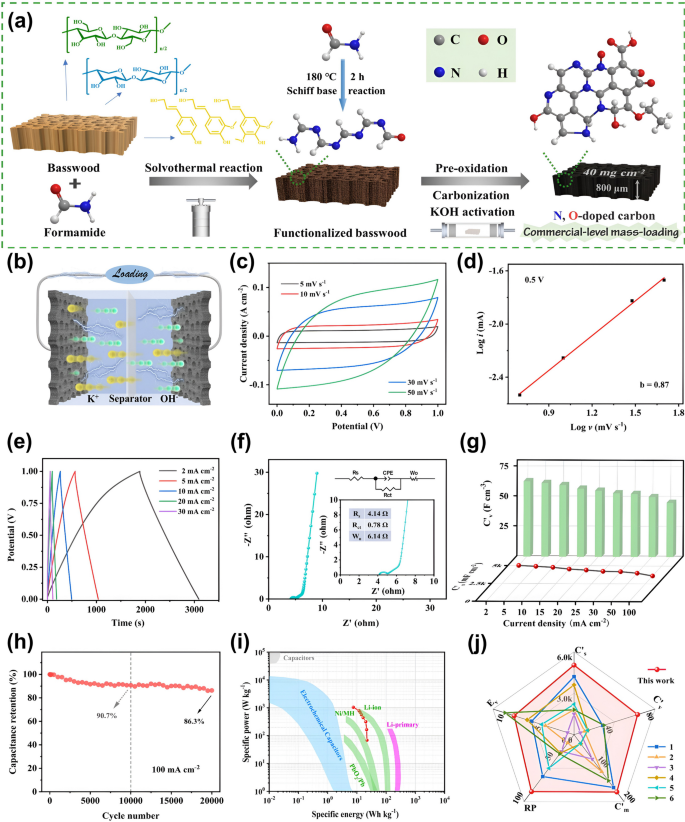 figure 25