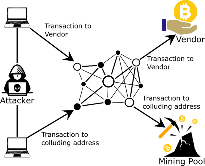 Cryptocurrency Mining Pool Connection Attempt : Should I Give My Blockchain Private Key And Password To Someone For Mining By Vijay Gir Good Audience : Asking about general roi / is x worth it? posts will be removed unless it hasn't been asked in a while, generally a.