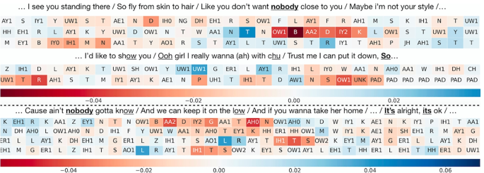 Names tags numbers labels lyrics