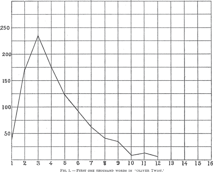 research methodology is written with 2 purposes replicate and evaluate figure 1