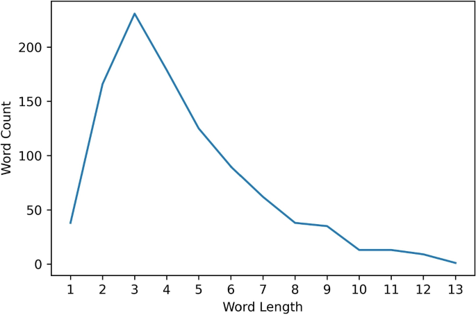 research methodology is written with 2 purposes replicate and evaluate figure 2