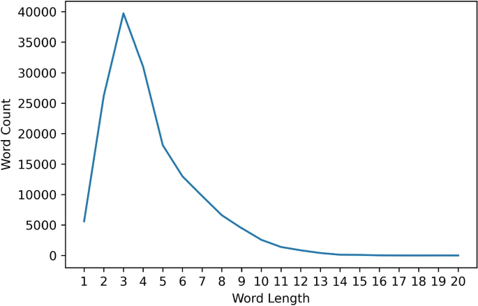research methodology is written with 2 purposes replicate and evaluate figure 3