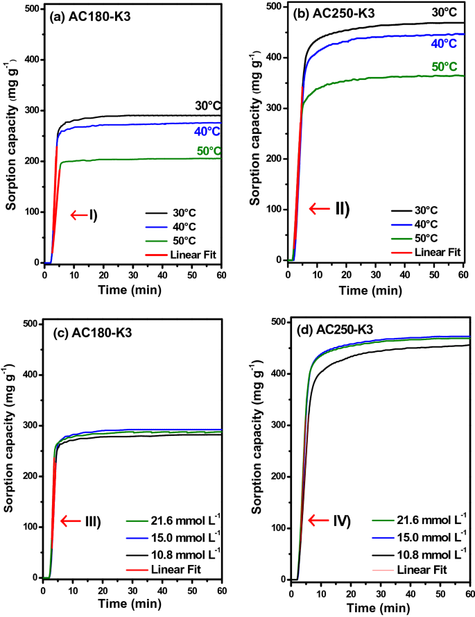 Activated Carbon Microspheres Derived From Hydrothermally Treated Mango Seed Shells For Acetone Vapor Removal Springerlink Activated Carbon Microspheres Derived From Hydrothermally Treated Mango Seed Shells For Acetone Vapor Removal Springerlink