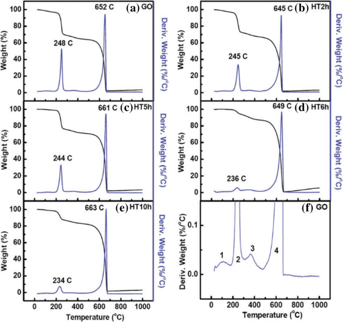 figure 40