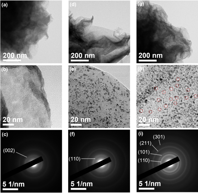 Three-dimensional structured nanoporous graphene/SnO2-based anode for ...
