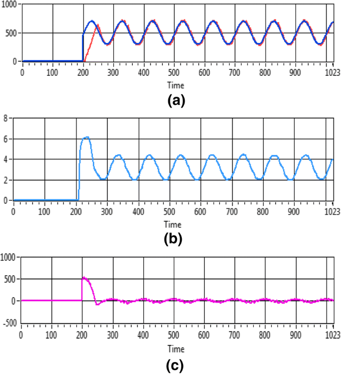 Adaptive Wavelet CMAC Tracking Control for Induction Servomotor