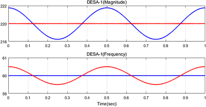 An Effective Detection Method Of Voltage And Frequency Fluctuations Based On A Combination Of Teo Desa And Stft Analysis Springerlink
