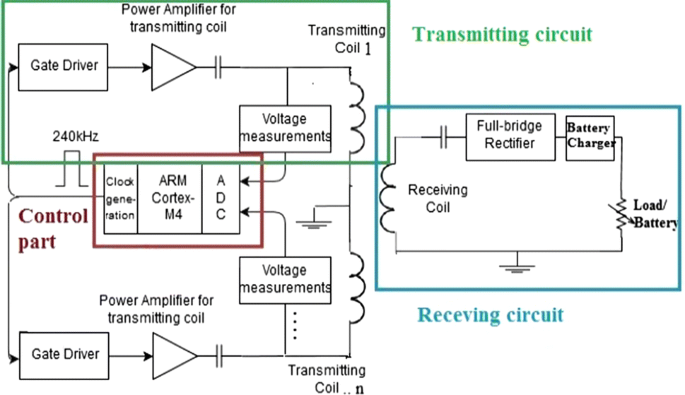 Advanced Drone Battery Charging System | SpringerLink