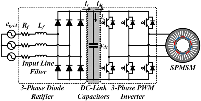 DC-Link Voltage Stabilization Using d-Axis Current Injection for SPMSM  Driver with Small DC-Link Capacitance | SpringerLink
