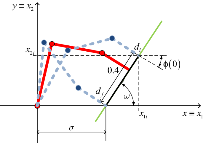 Adaptive Position/Force Control for Robot Manipulators Using Force and Velocity Observer | SpringerLink Adaptive Position/Force Control for Robot Manipulators Using Force and Velocity Observer | SpringerLink