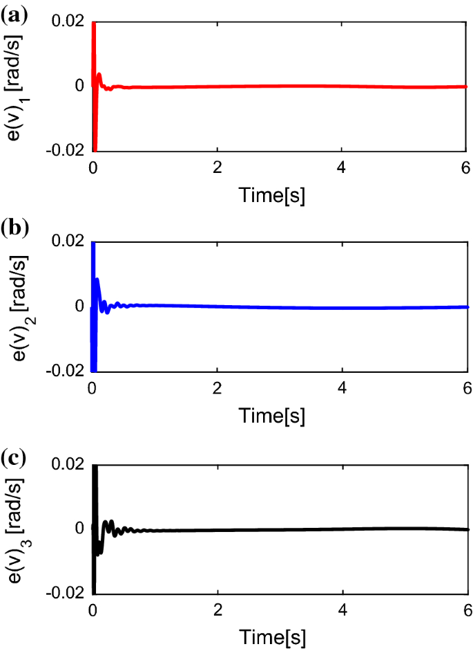 Adaptive Position/Force Control for Robot Manipulators Using Force and Velocity Observer | SpringerLink Adaptive Position/Force Control for Robot Manipulators Using Force and Velocity Observer | SpringerLink