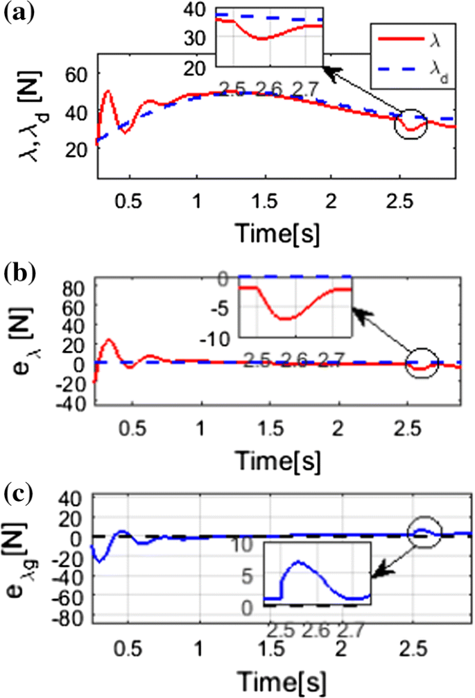Adaptive Position/Force Control for Robot Manipulators Using Force and Velocity Observer | SpringerLink Adaptive Position/Force Control for Robot Manipulators Using Force and Velocity Observer | SpringerLink