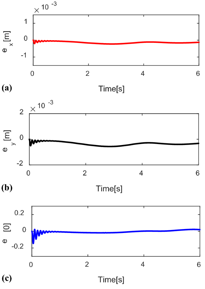 Adaptive Position/Force Control for Robot Manipulators Using Force and Velocity Observer | SpringerLink Adaptive Position/Force Control for Robot Manipulators Using Force and Velocity Observer | SpringerLink