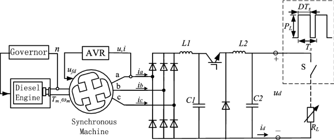 Analysis Of Operation Characteristics Of A Diesel Generator Set With Constant Power Pulsed Load Springerlink