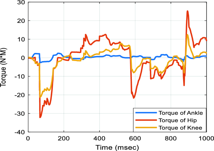 figure 18