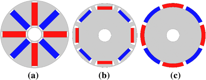 A of State-of-the-art Techniques PMSM Parameter | SpringerLink