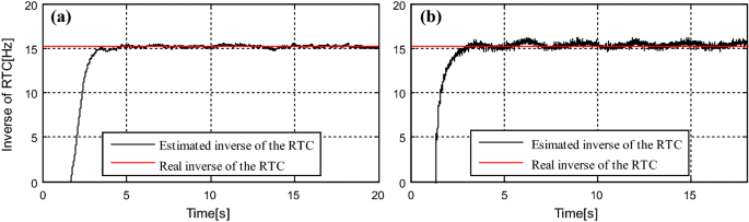 figure 22