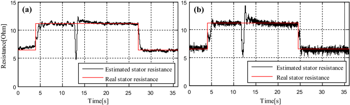 figure 30