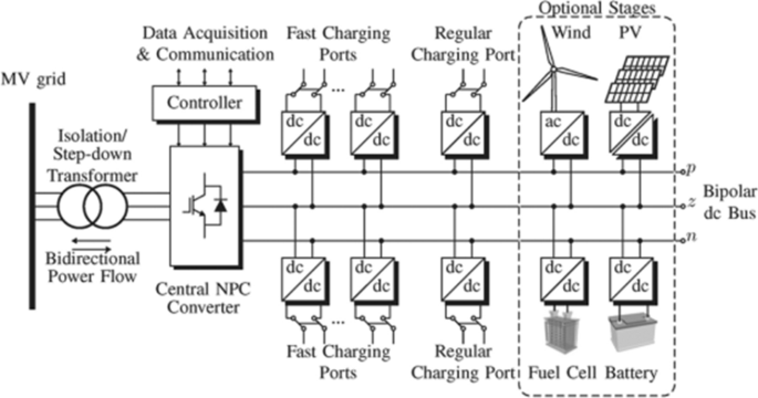 Electric Vehicles Charging Technology Review and Optimal Size Estimation |  SpringerLink