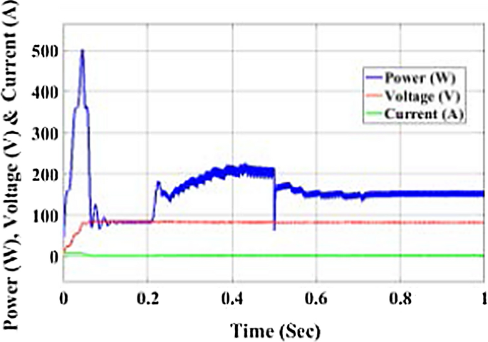 figure 16