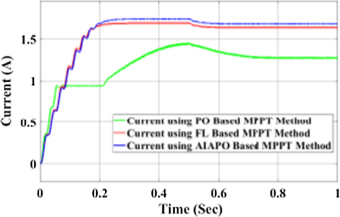 figure 22