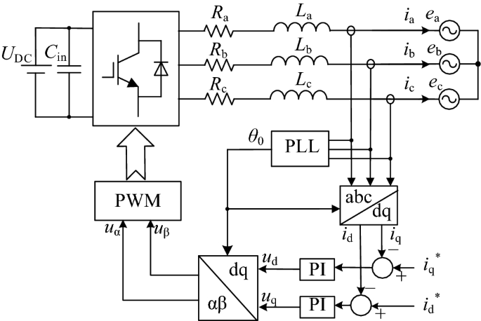Complex Current Controller Design Based on Multiple Equations Construction  of Three-Phase Inverter | SpringerLink