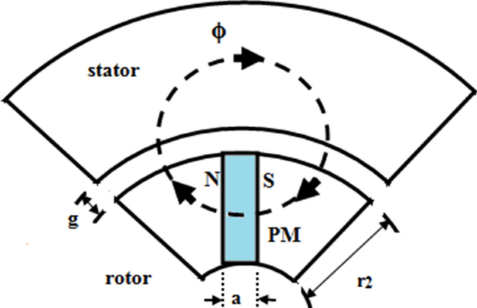 figure 19