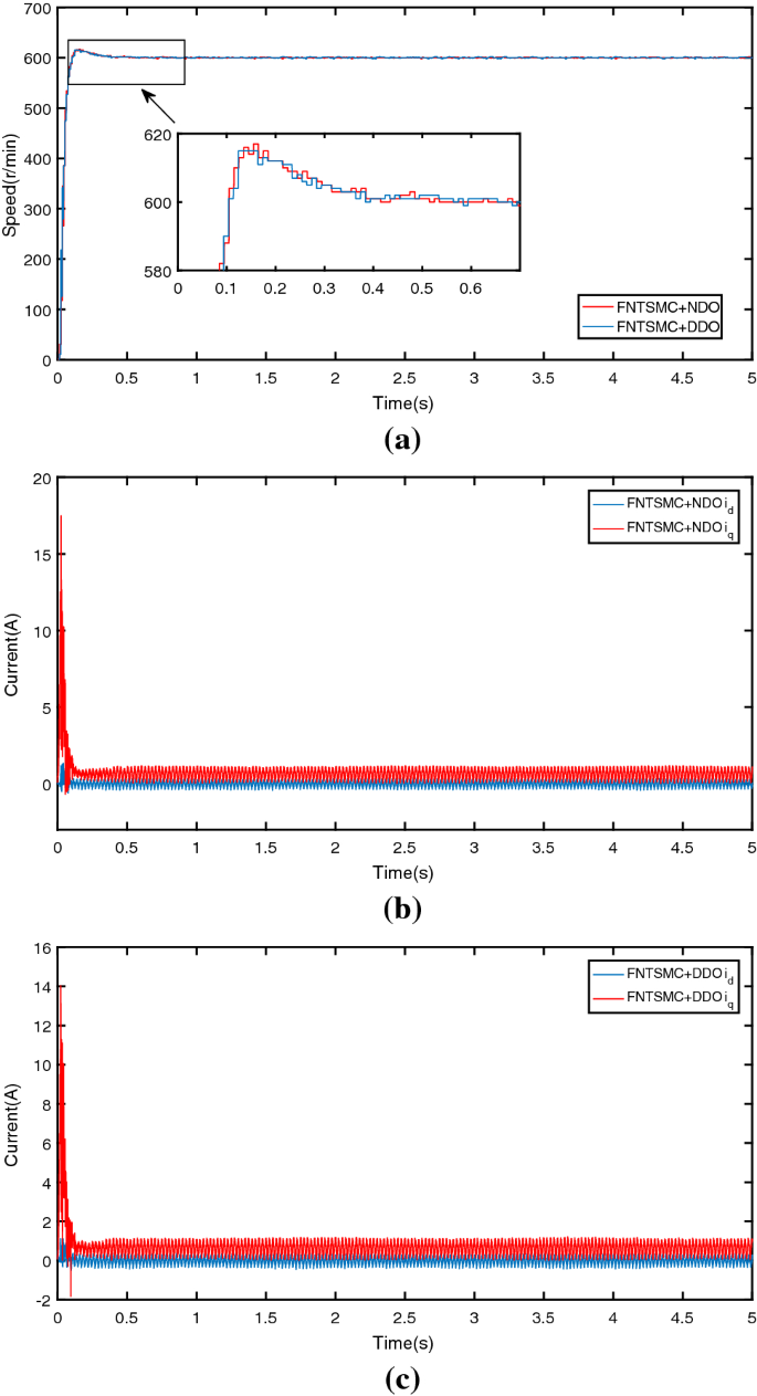 figure 16