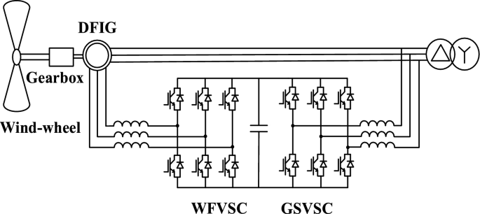 Characteristics Analysis of Sub-Synchronous Oscillation Caused by DFIG Wind  Farm Integrated Into MMC-HVDC System