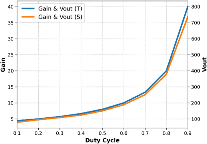 figure 21