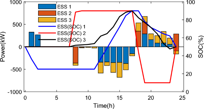 figure 16