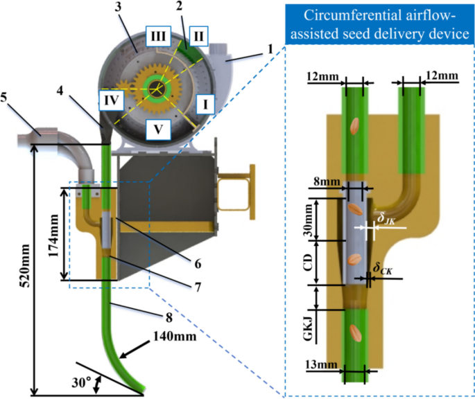 Seed Inlet Distribution System Design and Research of Annular-Gap Airflow Auxiliary Seeds Delivery ...