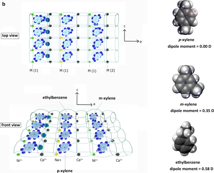 Liquid Phase Xylene Adsorption In Unary Binary And Ternary Solute Systems Using Raw And Ni 2 Ion Exchanged Clinoptilolite Experimental Study And Thermodynamic Assessment Springerlink