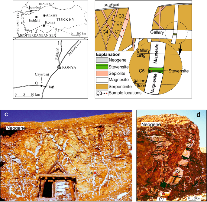 Transformation Of Magnesite To Sepiolite And Stevensite Characteristics And Genesis Cayirbagi Konya Turkey Springerlink