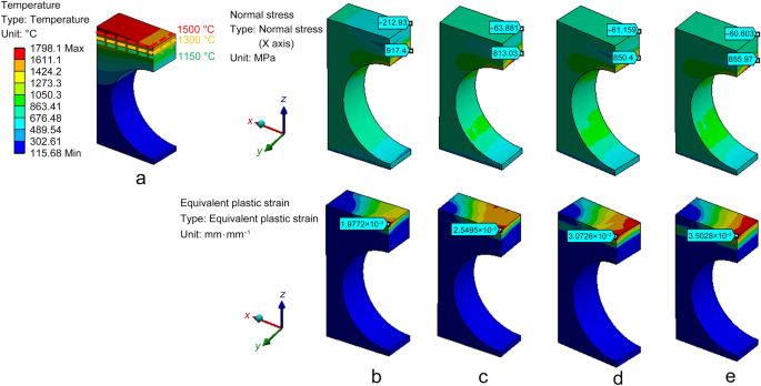 High-heat-flux performance limit of tungsten monoblock targets: Impact on  the armor materials and implications for power exhaust capacity -  ScienceDirect