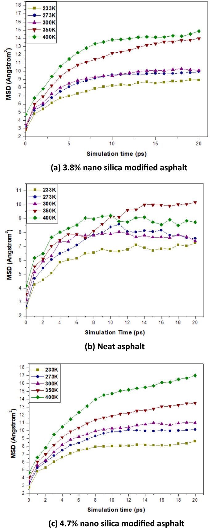 Enhancing Mechanical and Self-Healing Properties of Asphalt Binder Through  the Incorporation of Nano-silica | SpringerLink