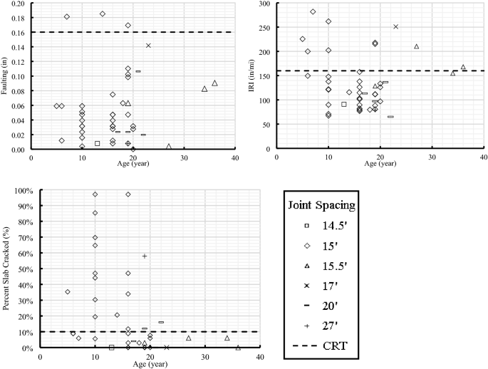 Concrete Slab Length And Thickness Optimization For Long Term Concrete Pavement In Ohio Springerlink