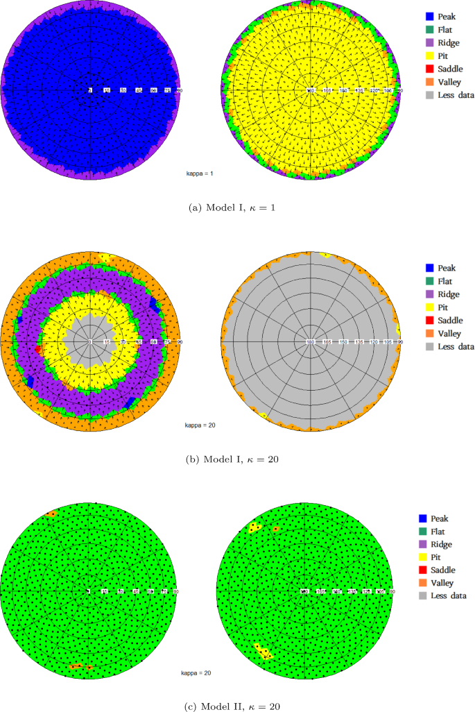 Inference on the shape of densities on Riemannian manifolds via SiZer ...