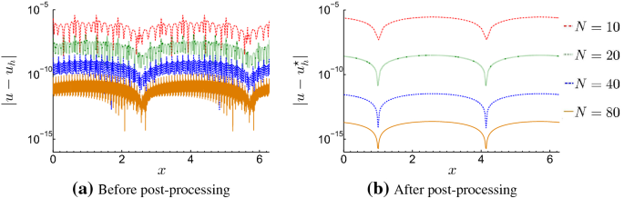 figure 15