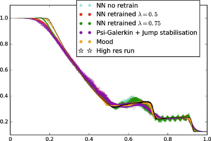 figure 19