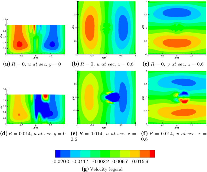 figure 21