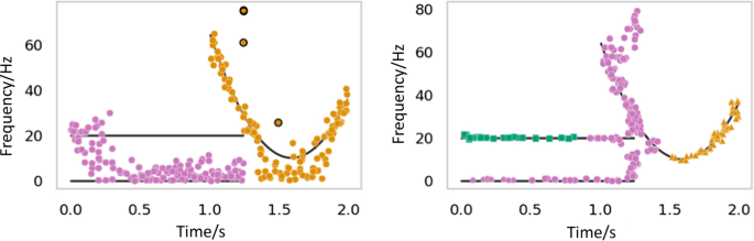 figure 18